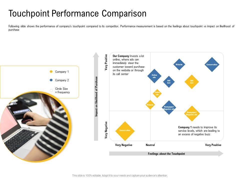 IOT_Industry_Assessment_Touchpoint_Performance_Comparison_Ppt_Icon_Maker_PDF_Slide_1.jpg