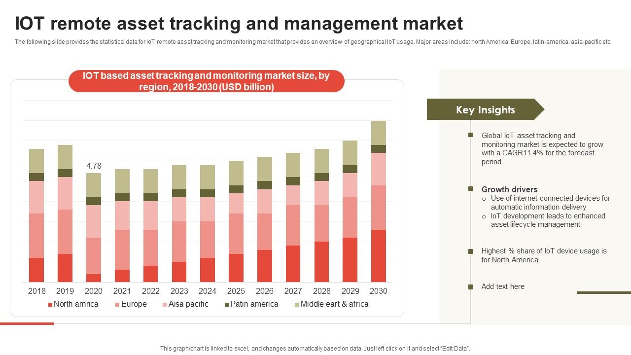 IOT_Remote_Asset_Tracking_And_Management_Market_Download_PDF_Slide_1.jpg