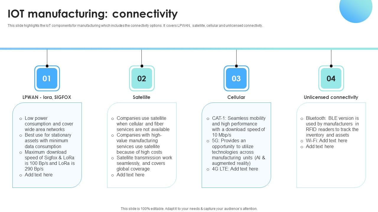 IOT_Use_Cases_For_Manufacturing_IOT_Manufacturing_Connectivity_Formats_PDF_Slide_1.jpg