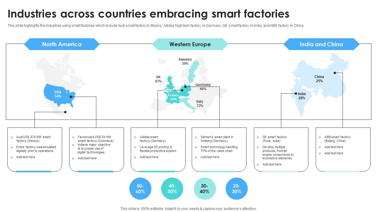 IOT_Use_Cases_For_Manufacturing_Industries_Across_Countries_Embracing_Smart_Factories_Template_PDF_Slide_1.jpg