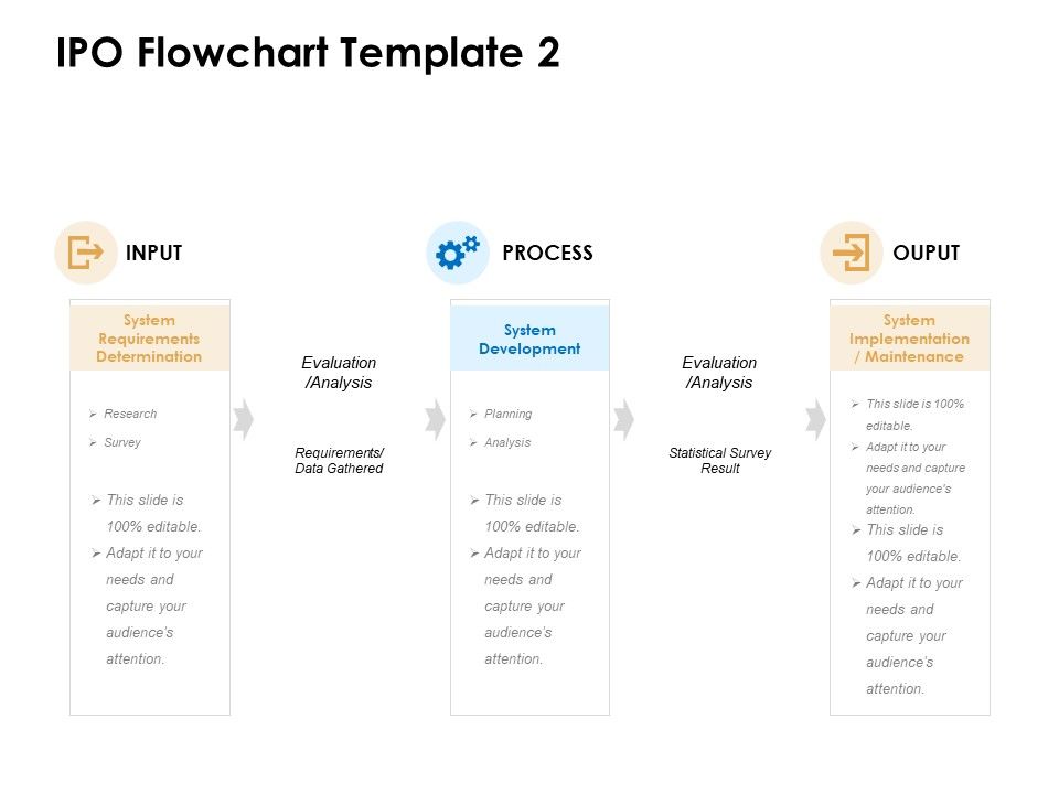 IPO_Flowchart_Process_Ppt_PowerPoint_Presentation_Professional_Format_Slide_1.jpg