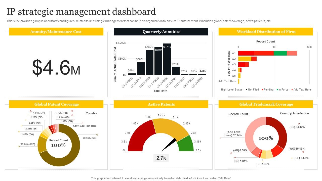 IP_Strategic_Management_Dashboard_Ppt_PowerPoint_Presentation_File_Example_PDF_Slide_1.jpg