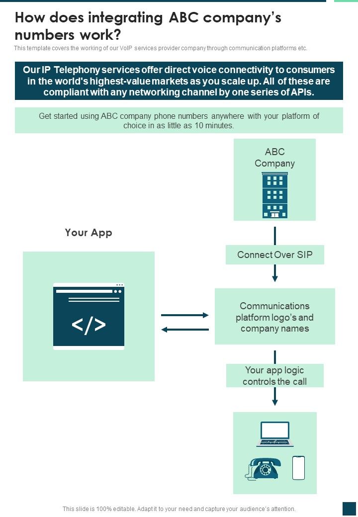 IP Telephony How Does Integrating Abc Companys Numbers Work One Pager Sample Example Document Slide01