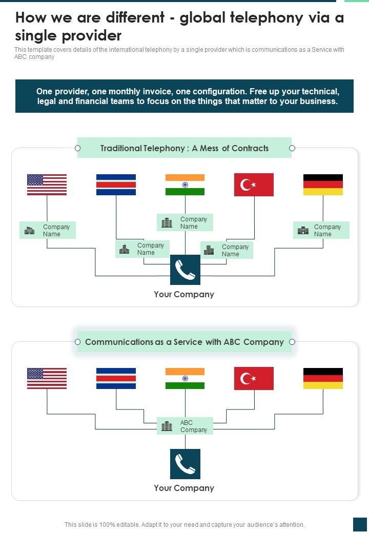 IP Telephony How We Are Different Global Telephony Via A Single Provider One Pager Sample Example Document Slide01