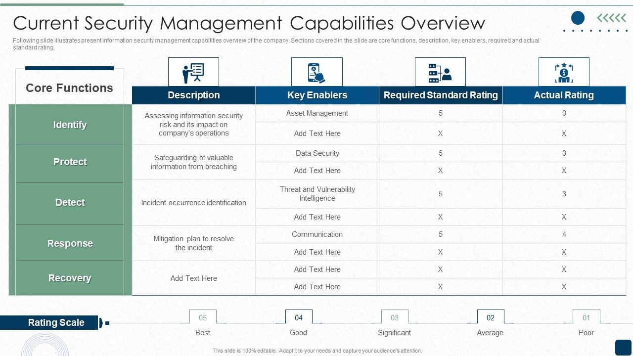 ISO_27001_Certification_Procedure_Current_Security_Management_Capabilities_Overview_Diagrams_PDF_Slide_1.jpg