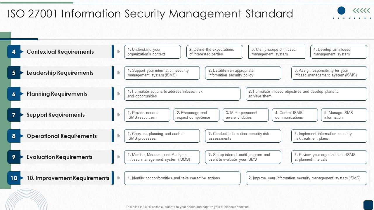 ISO_27001_Information_Security_Management_Standard_Microsoft_PDF_Slide_1.jpg