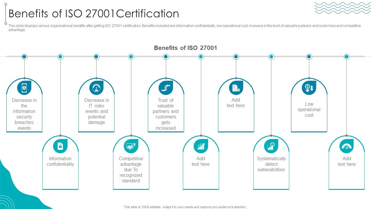 ISO_27001_Organizational_Qualifying_Procedure_Benefits_Of_ISO_27001Certification_Professional_PDF_Slide_1.jpg