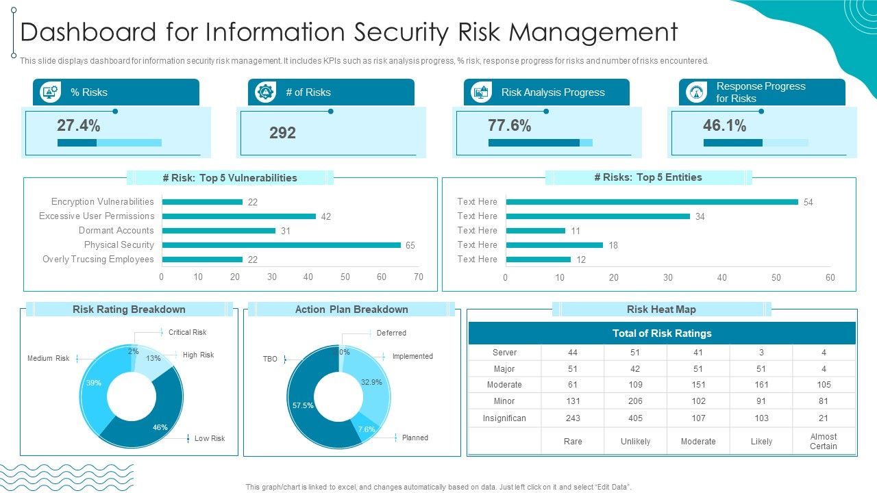 ISO_27001_Organizational_Qualifying_Procedure_Dashboard_For_Information_Security_Risk_Management_Background_PDF_Slide_1.jpg