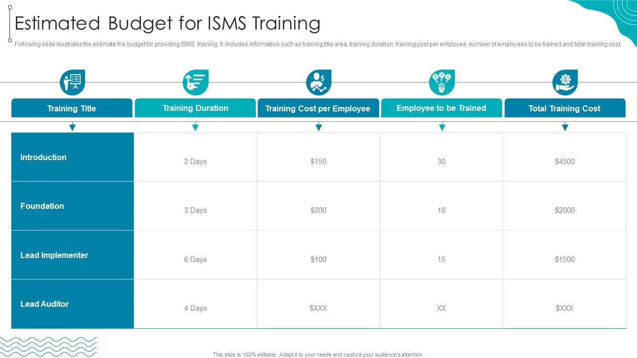 ISO_27001_Organizational_Qualifying_Procedure_Estimated_Budget_For_ISMS_Training_Template_PDF_Slide_1.jpg