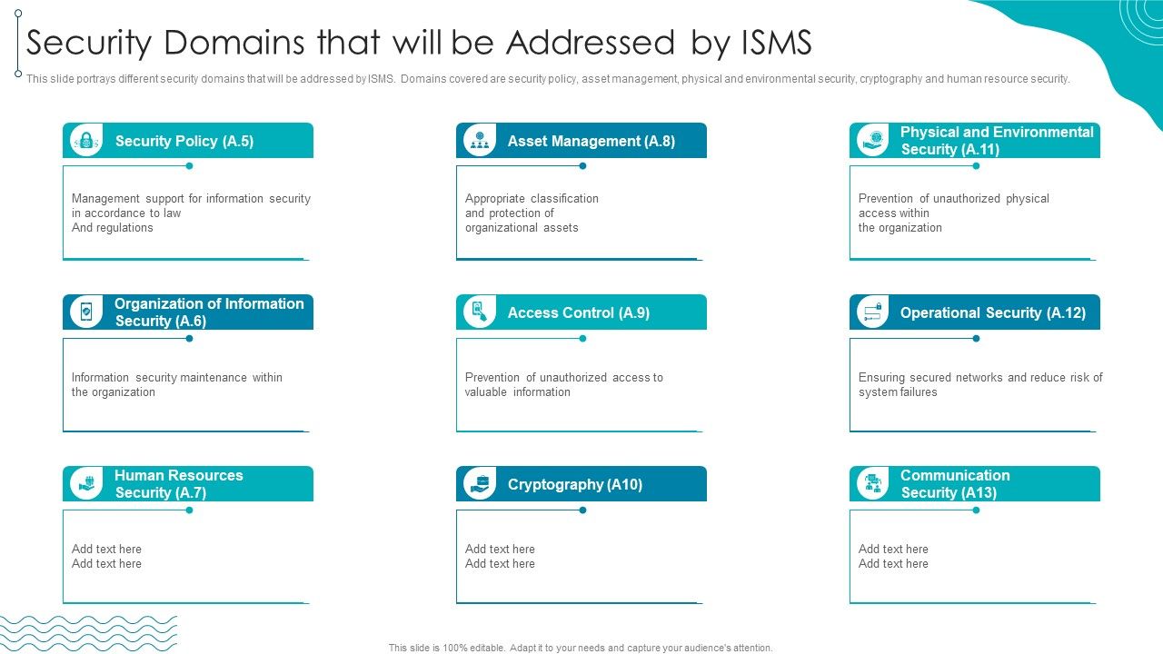 ISO_27001_Organizational_Qualifying_Procedure_Security_Domains_That_Will_Be_Addressed_By_ISMS_Graphics_PDF_Slide_1.jpg
