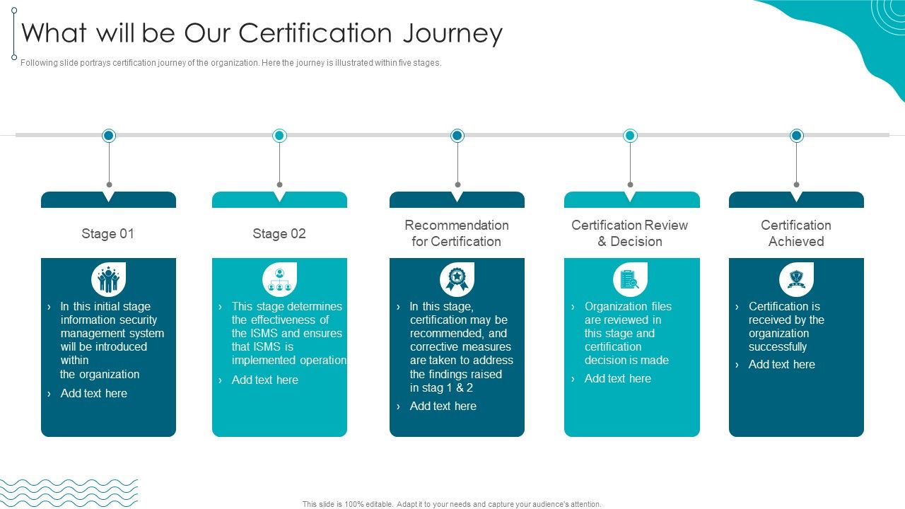 ISO_27001_Organizational_Qualifying_Procedure_What_Will_Be_Our_Certification_Journey_Designs_PDF_Slide_1.jpg