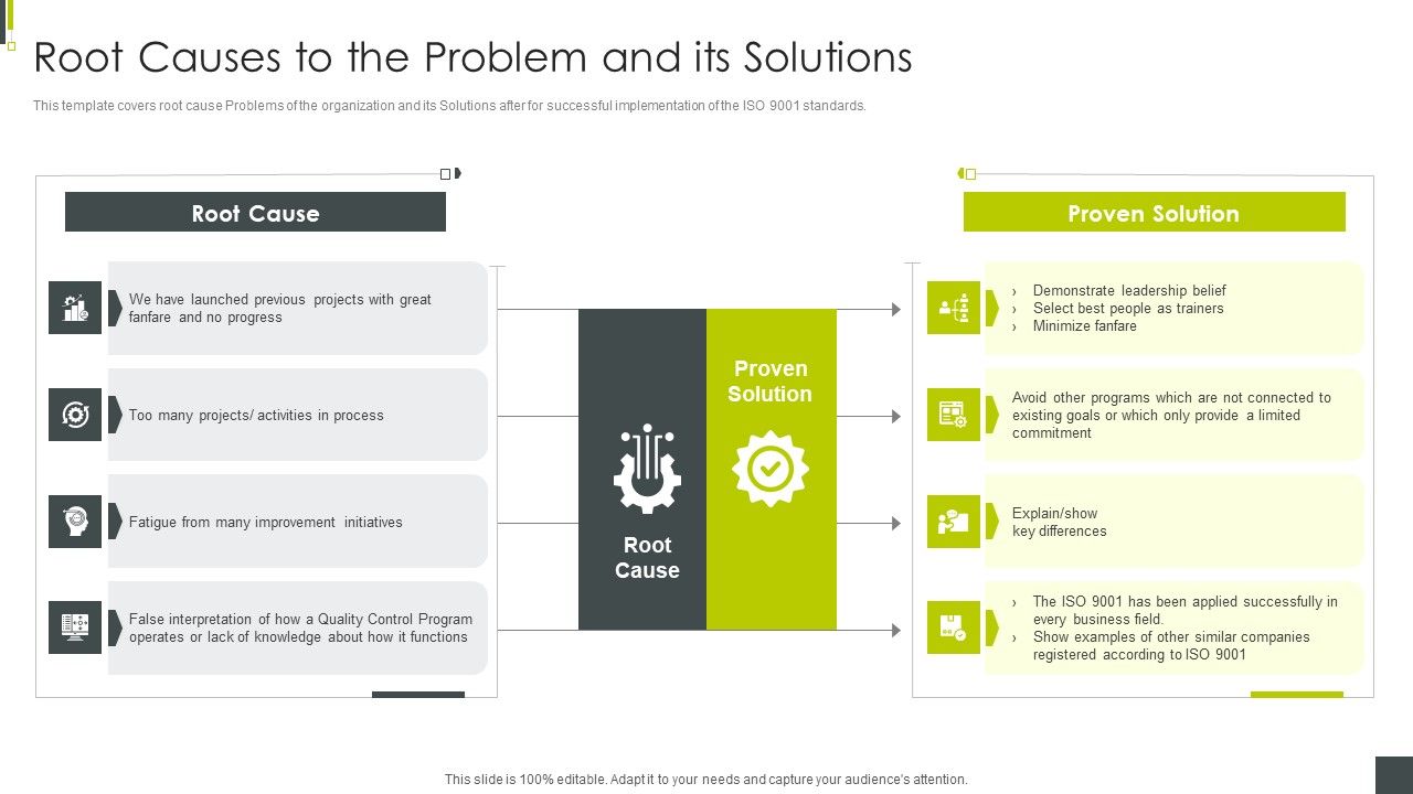 ISO_9001_Certification_Procedure_Root_Causes_To_The_Problem_And_Its_Solutions_Background_PDF_Slide_1.jpg