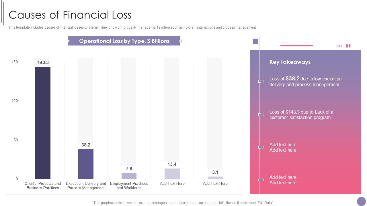 ISO_9001_Quality_Assurance_Software_Accreditation_Causes_Of_Financial_Loss_Microsoft_PDF_Slide_1.jpg