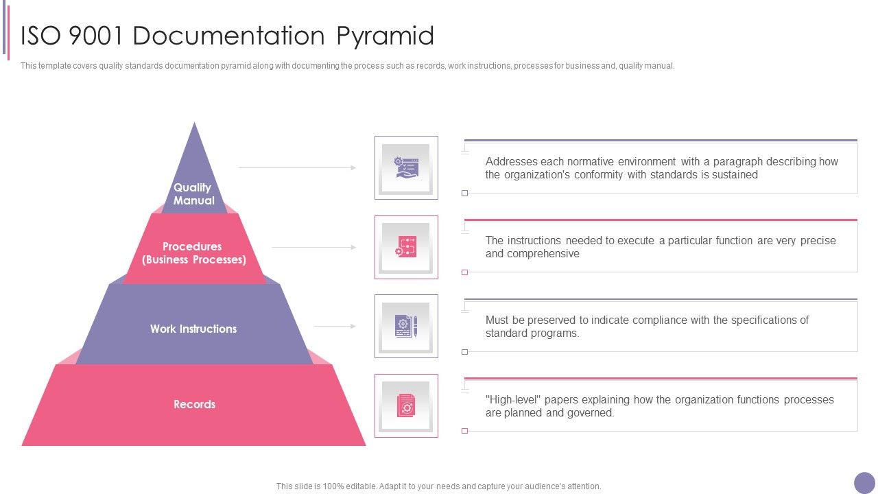 ISO_9001_Quality_Assurance_Software_Accreditation_ISO_9001_Documentation_Pyramid_Guidelines_PDF_Slide_1.jpg
