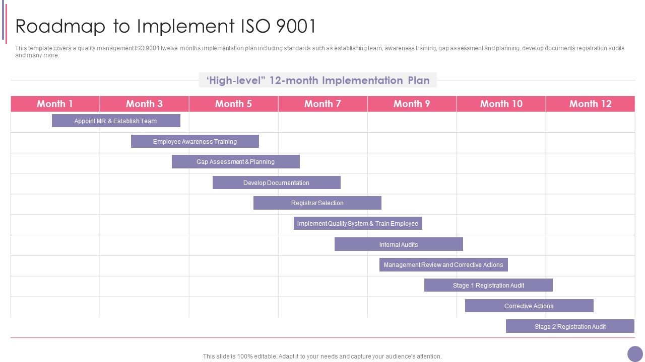 ISO_9001_Quality_Assurance_Software_Accreditation_Roadmap_To_Implement_ISO_9001_Topics_PDF_Slide_1.jpg