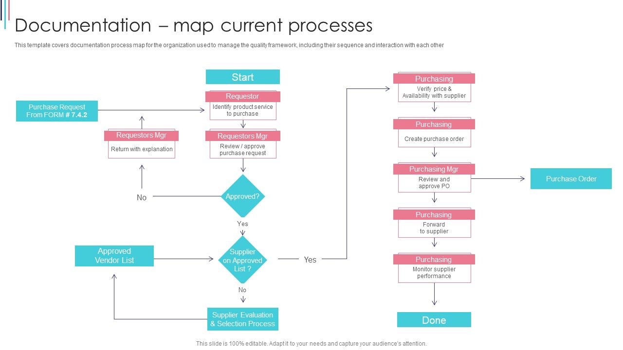 ISO_9001_Standard_For_Quality_Control_Documentation_Map_Current_Processes_Themes_PDF_Slide_1.jpg