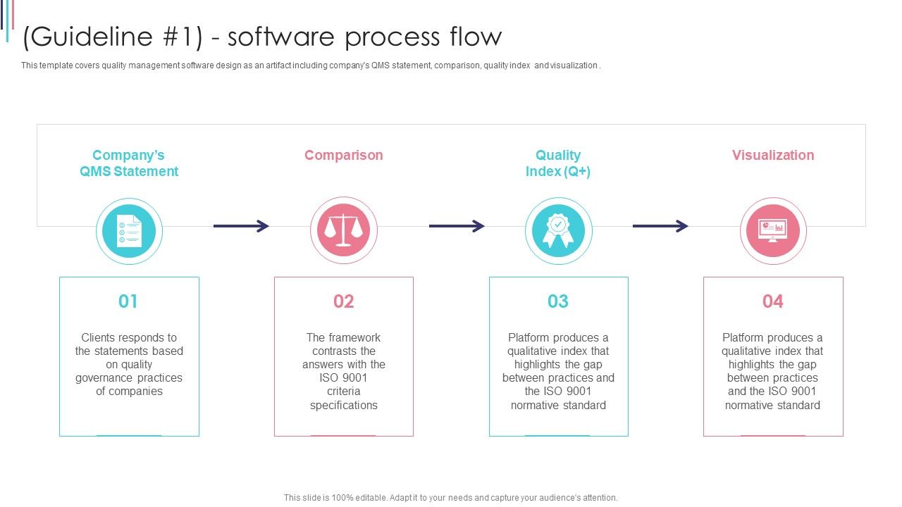 ISO_9001_Standard_For_Quality_Control_Guideline_1_Software_Process_Flow_Graphics_PDF_Slide_1.jpg