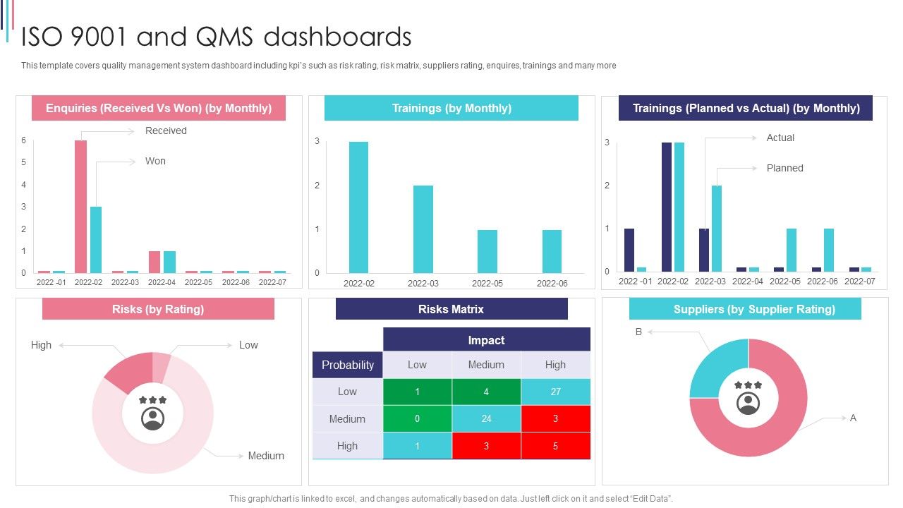 ISO_9001_Standard_For_Quality_Control_ISO_9001_And_Qms_Dashboards_Brochure_PDF_Slide_1.jpg