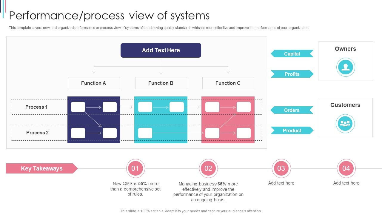 ISO_9001_Standard_For_Quality_Control_Performance_Process_View_Of_Systems_Portrait_PDF_Slide_1.jpg