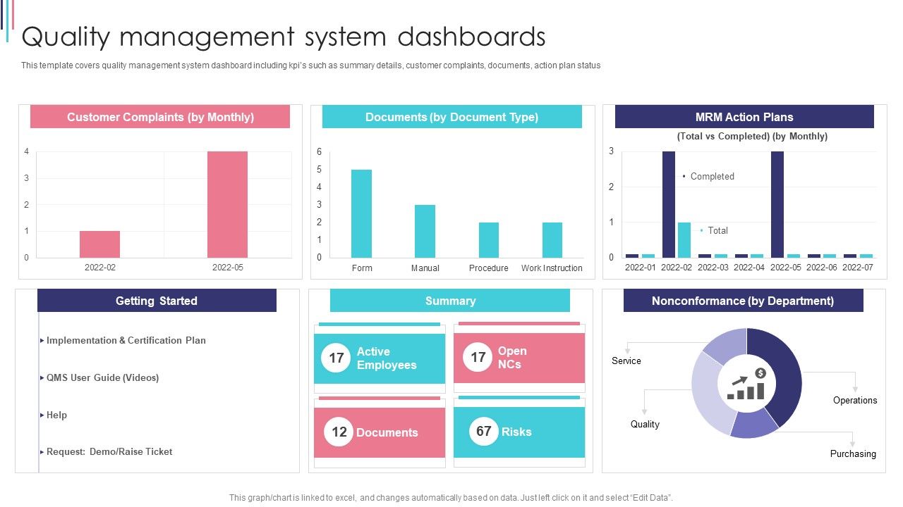 ISO_9001_Standard_For_Quality_Control_Quality_Management_System_Dashboards_Pictures_PDF_Slide_1.jpg