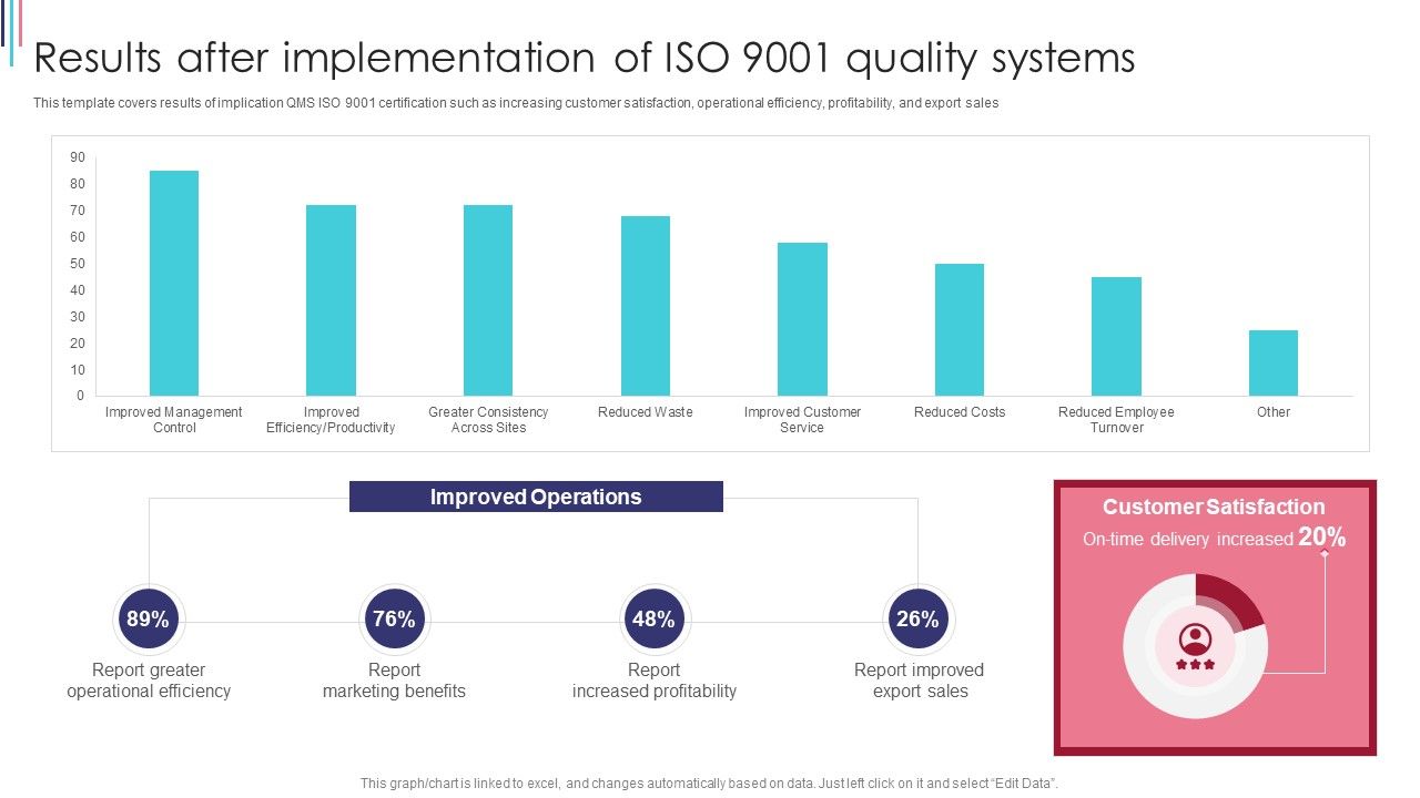 ISO_9001_Standard_For_Quality_Control_Results_After_Implementation_Of_ISO_9001_Quality_Systems_Demonstration_PDF_Slide_1.jpg