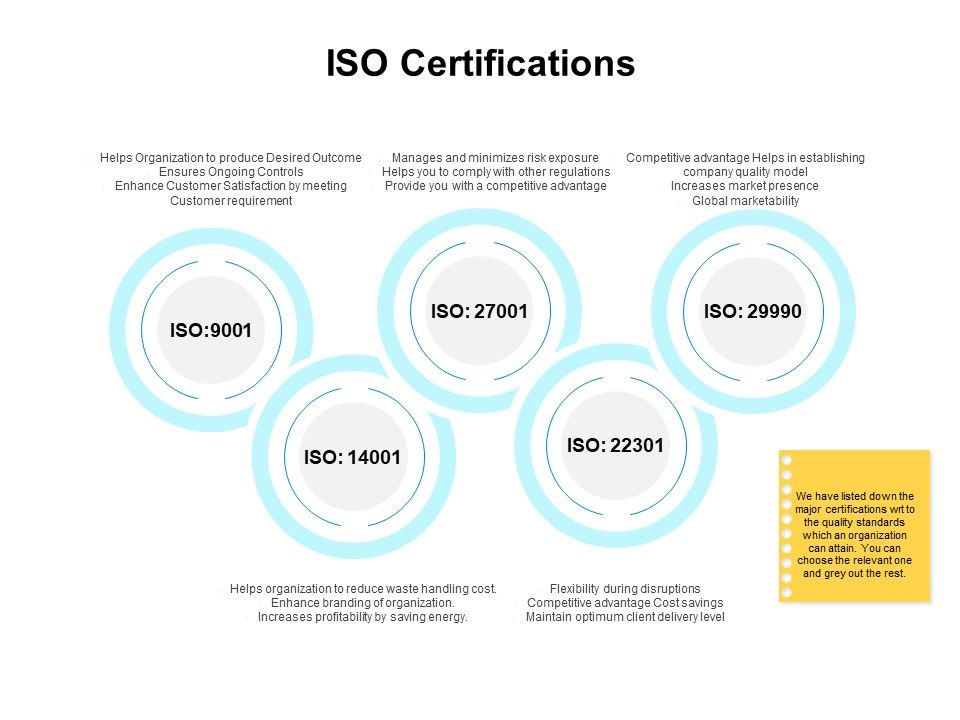 ISO_Certifications_Ppt_PowerPoint_Presentation_Infographics_Layout_Ideas_Slide_1.jpg