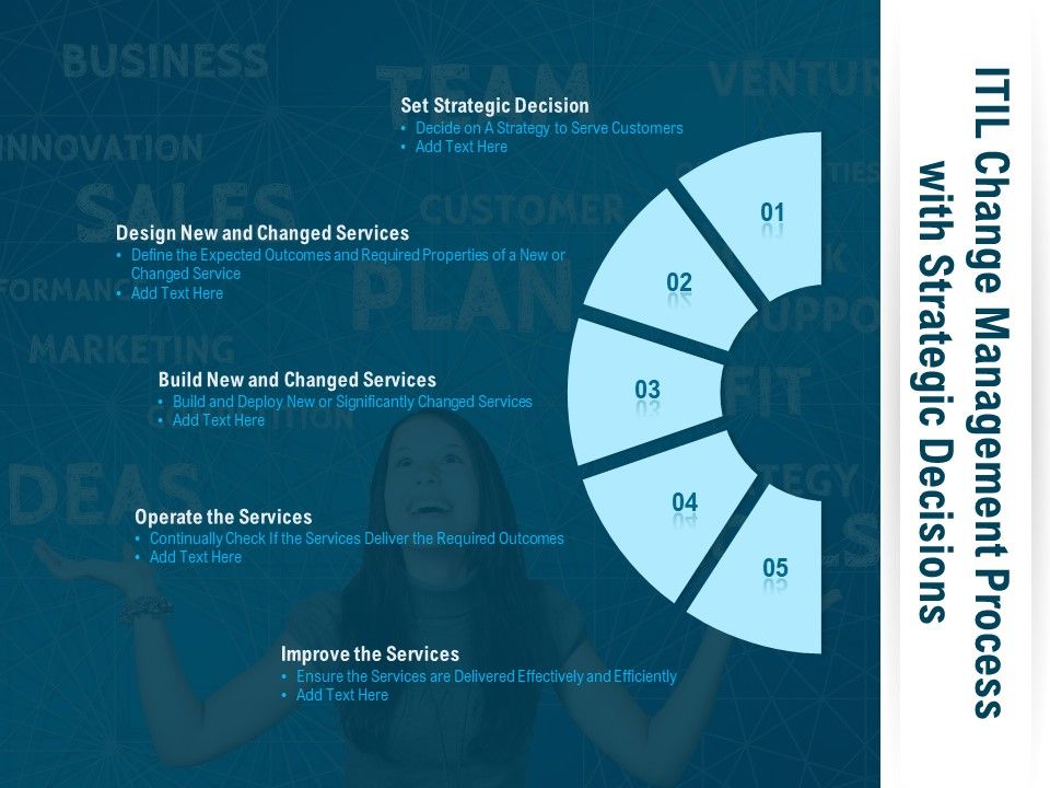 ITIL_Change_Management_Process_With_Strategic_Decisions_Ppt_PowerPoint_Presentation_Show_Slide_1.jpg