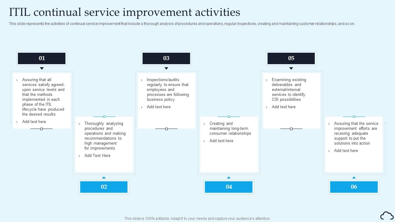 ITIL_Continual_Service_Improvement_Activities_IT_Service_Management_Framework_Brochure_PDF_Slide_1.jpg