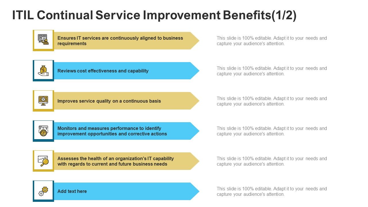 ITIL_Continual_Service_Improvement_Benefits_Reviews_Ppt_Slides_Example_Topics_PDF_Slide_1.jpg