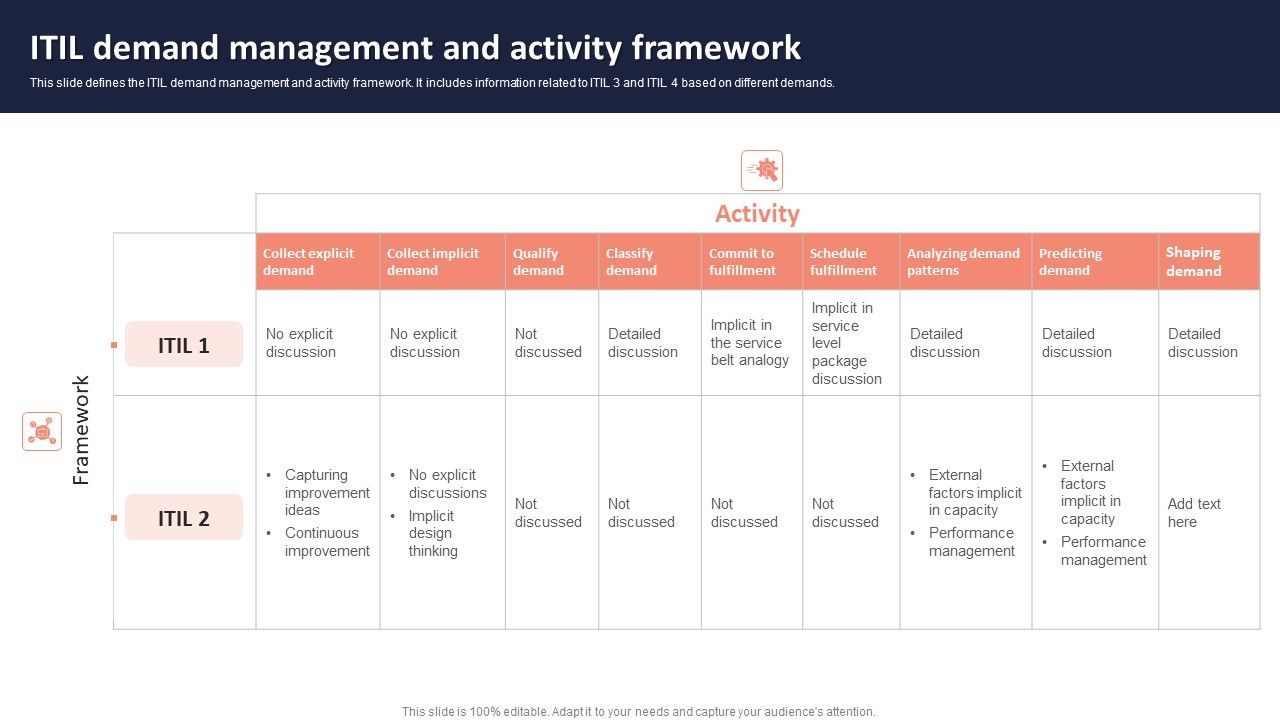 ITIL_Demand_Management_And_Activity_Framework_Graphics_PDF_Slide_1.jpg