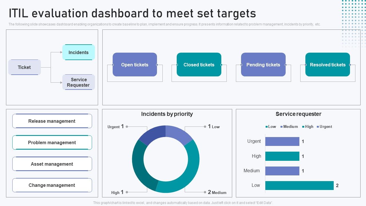 ITIL_Evaluation_Dashboard_To_Meet_Set_Targets_Summary_PDF_Slide_1.jpg
