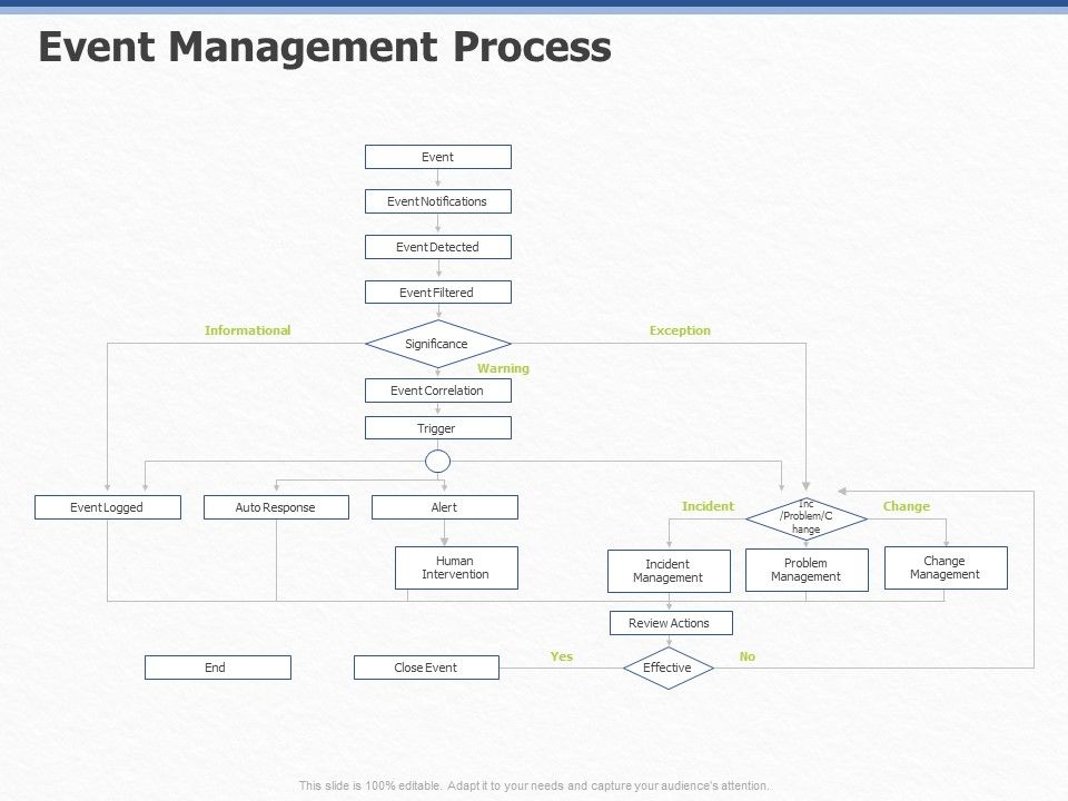 ITIL_Event_Organization_Strategic_Plan_Event_Management_Process_Ppt_PowerPoint_Presentation_Inspiration_Mockup_PDF_Slide_1.jpg