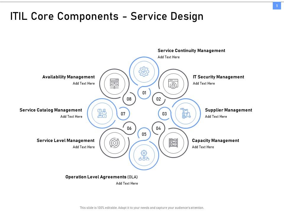 ITIL_Framework_And_Processes_ITIL_Core_Components_Service_Design_Ppt_Pictures_Design_Templates_PDF_Slide_1.jpg
