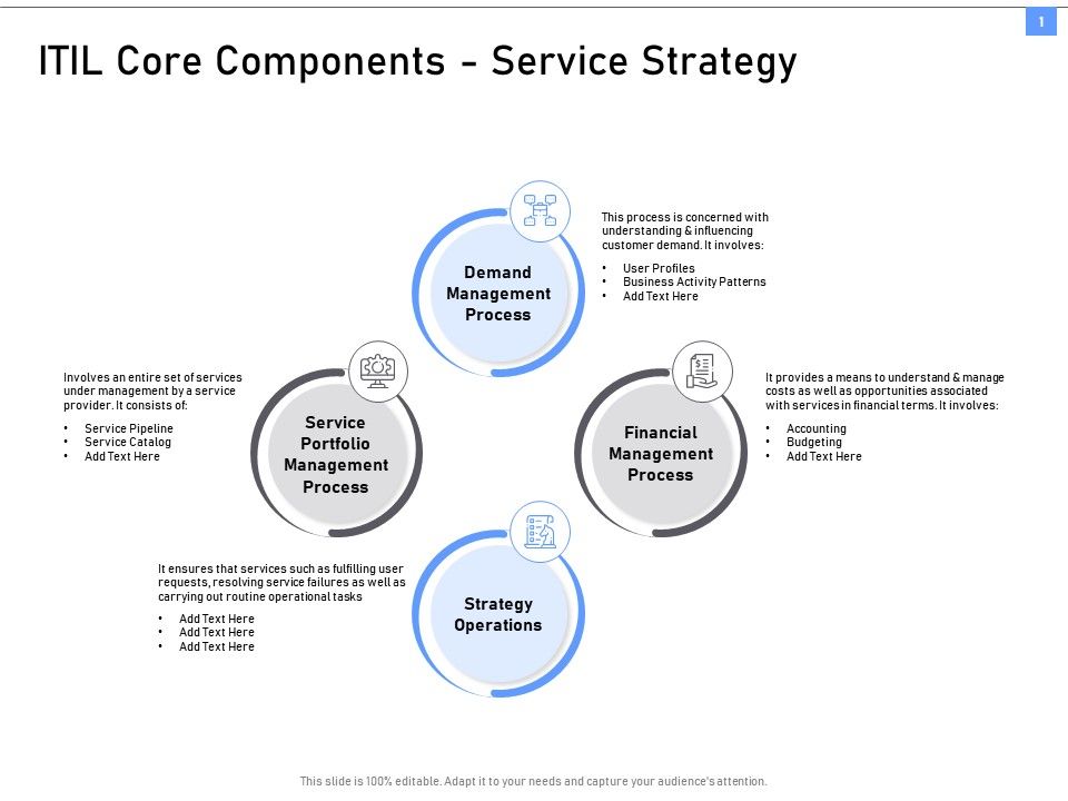 ITIL_Framework_And_Processes_ITIL_Core_Components_Service_Strategy_Ppt_Pictures_File_Formats_PDF_Slide_1.jpg