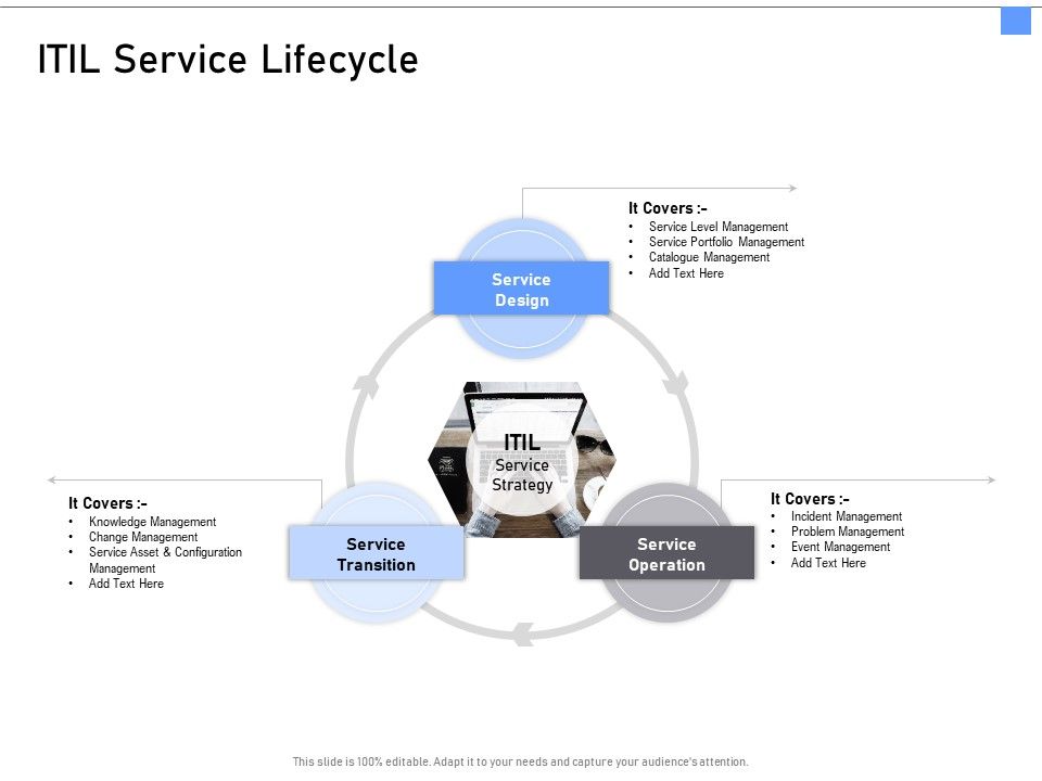 ITIL_Framework_And_Processes_ITIL_Service_Lifecycle_Ppt_Model_Aids_PDF_Slide_1.jpg