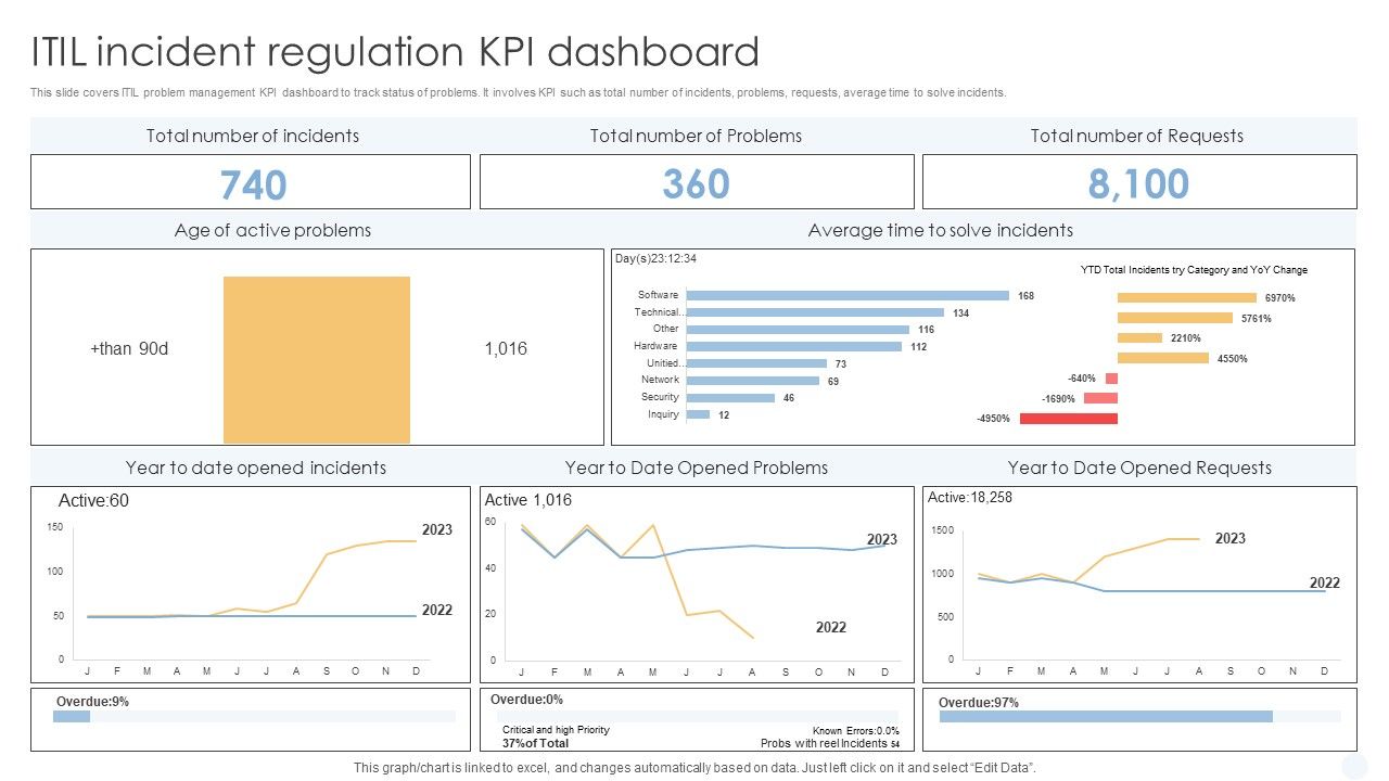 ITIL_Incident_Regulation_Kpi_Dashboard_Background_PDF_Slide_1.jpg