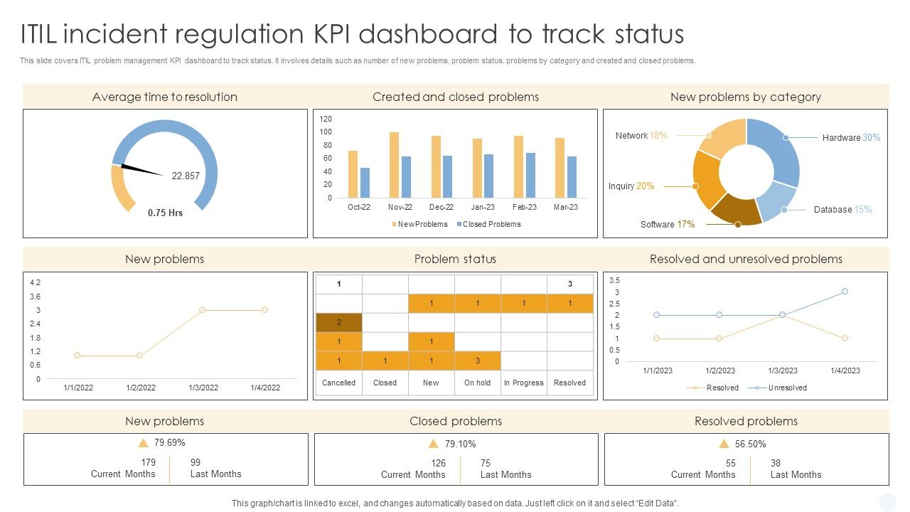 ITIL_Incident_Regulation_Kpi_Dashboard_To_Track_Status_Mockup_PDF_Slide_1.jpg