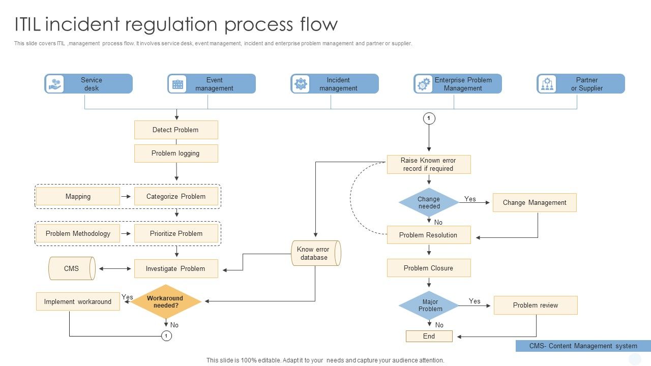 ITIL_Incident_Regulation_Process_Flow_Rules_PDF_Slide_1.jpg