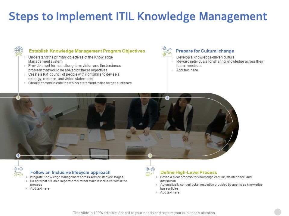 ITIL_Knowledge_Management_Steps_To_Implement_Itil_Knowledge_Management_Ppt_Pictures_Outfit_PDF_Slide_1.jpg