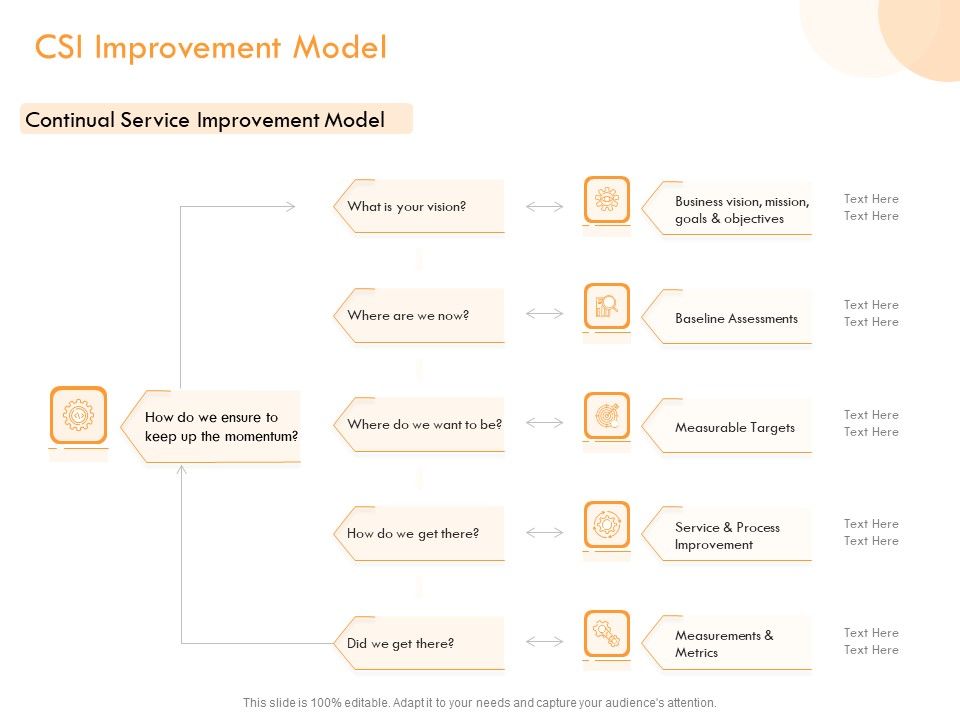ITIL_Operational_Evaluation_Rigorous_Service_Enhancement_CSI_Improvement_Model_Download_PDF_Slide_1.jpg