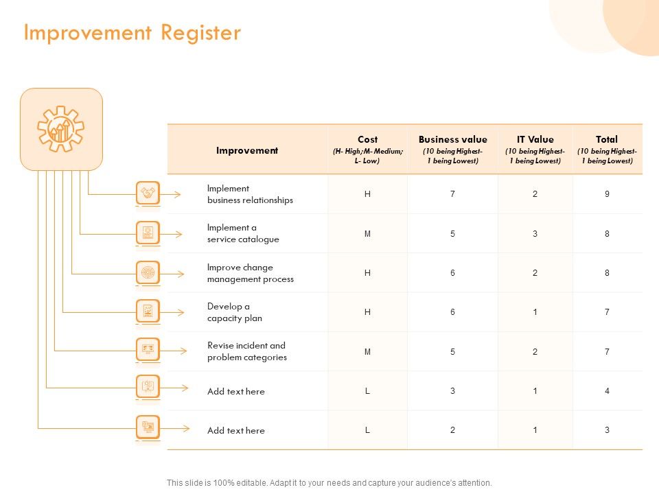 ITIL_Operational_Evaluation_Rigorous_Service_Enhancement_Improvement_Register_Ppt_PowerPoint_Presentation_Outline_Format_PDF_Slide_1.jpg