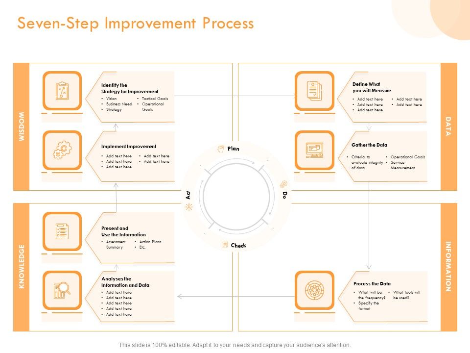 ITIL_Operational_Evaluation_Rigorous_Service_Enhancement_Seven_Step_Improvement_Process_Pictures_PDF_Slide_1.jpg