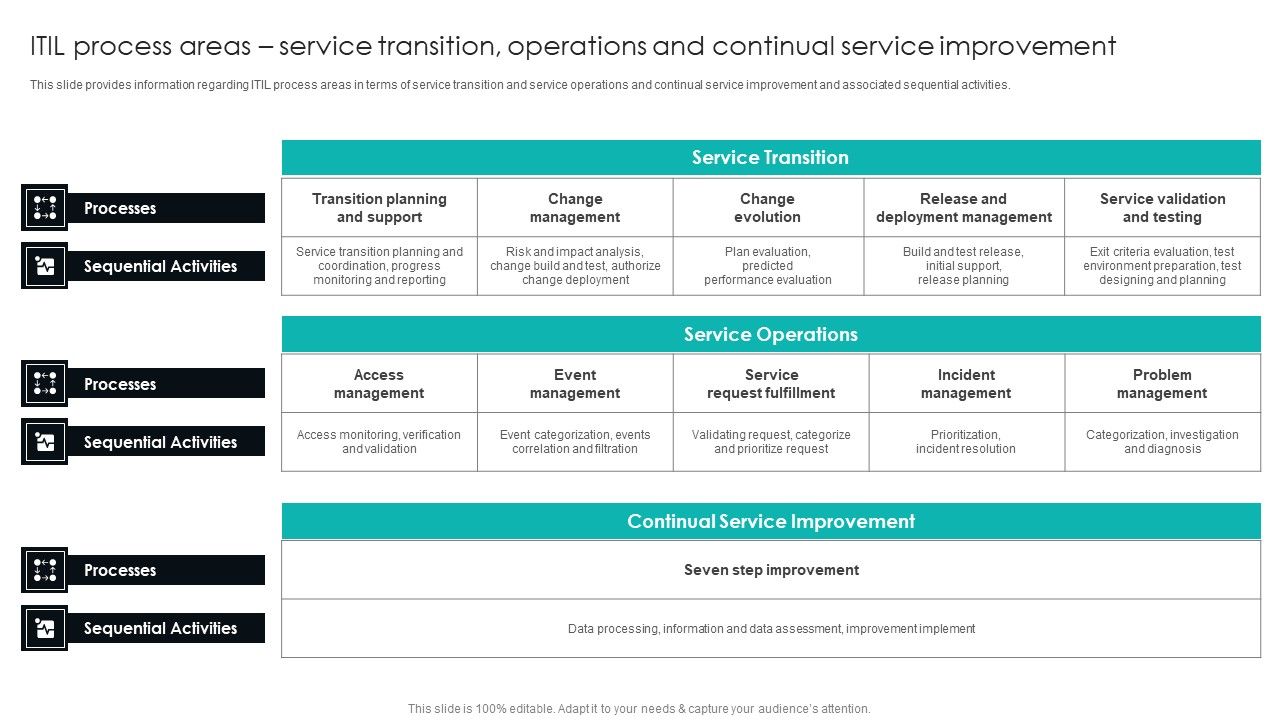 ITIL_Process_Areas_Service_Transition_Operations_And_Continual_Service_Improvement_Mockup_PDF_Slide_1.jpg