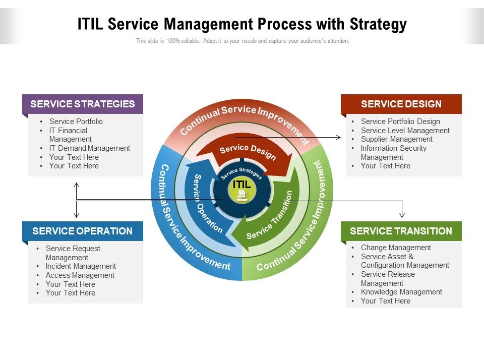 ITIL_Service_Management_Process_With_Strategy_Ppt_PowerPoint_Presentation_File_Information_PDF_Slide_1.jpg