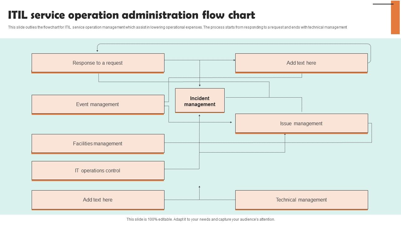 ITIL_Service_Operation_Administration_Flow_Chart_Professional_PDF_Slide_1.jpg