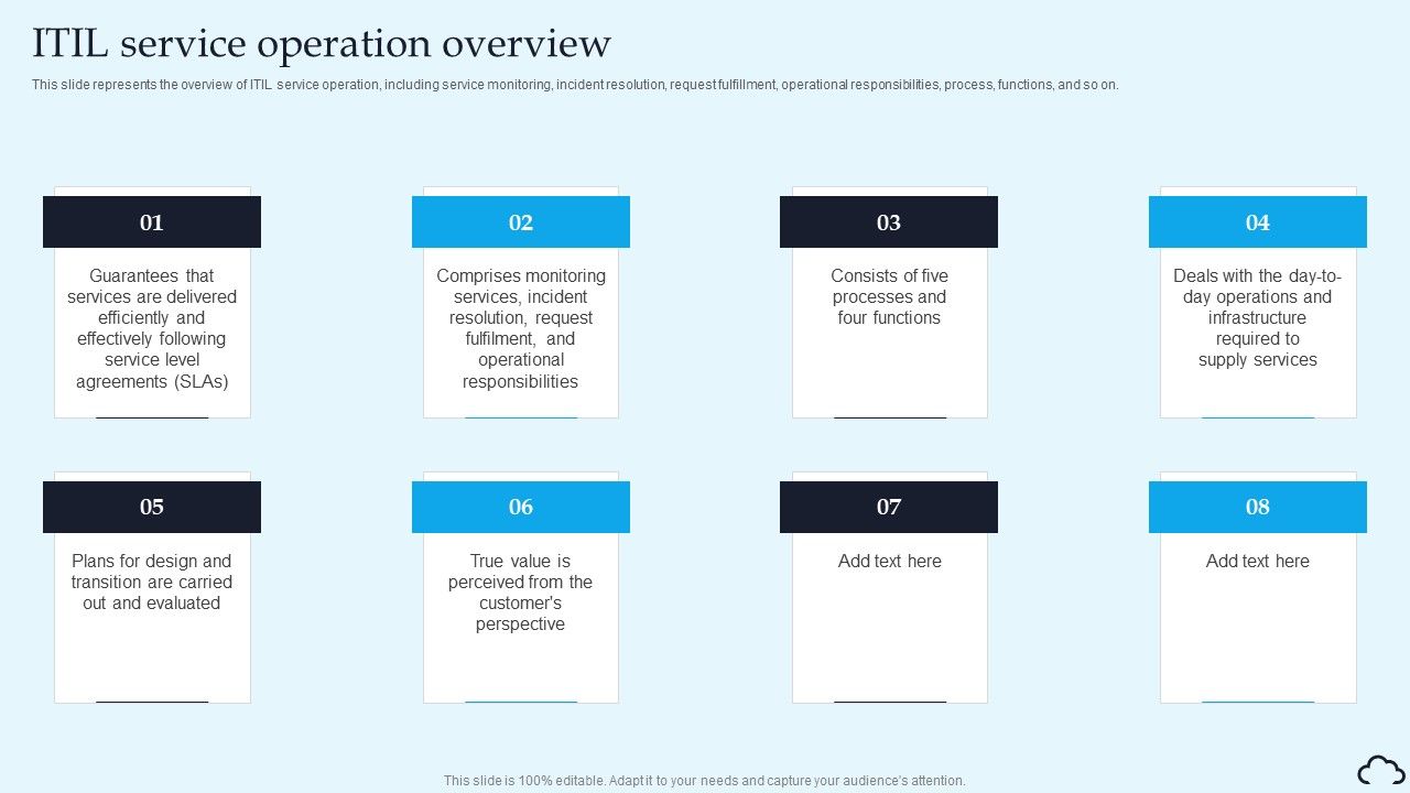 ITIL_Service_Operation_Overview_IT_Service_Management_Framework_Structure_PDF_Slide_1.jpg