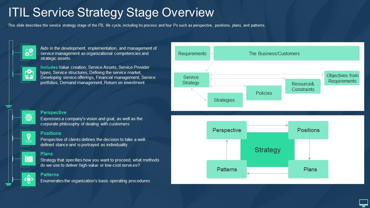 ITIL_Service_Strategy_Stage_Overview_Ppt_Summary_Skills_PDF_Slide_1.jpg