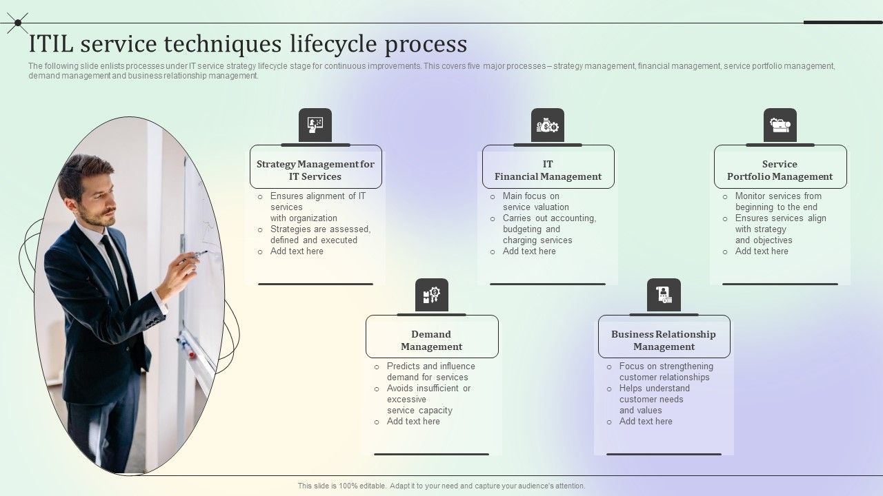 ITIL_Service_Techniques_Lifecycle_Process_Mockup_PDF_Slide_1.jpg
