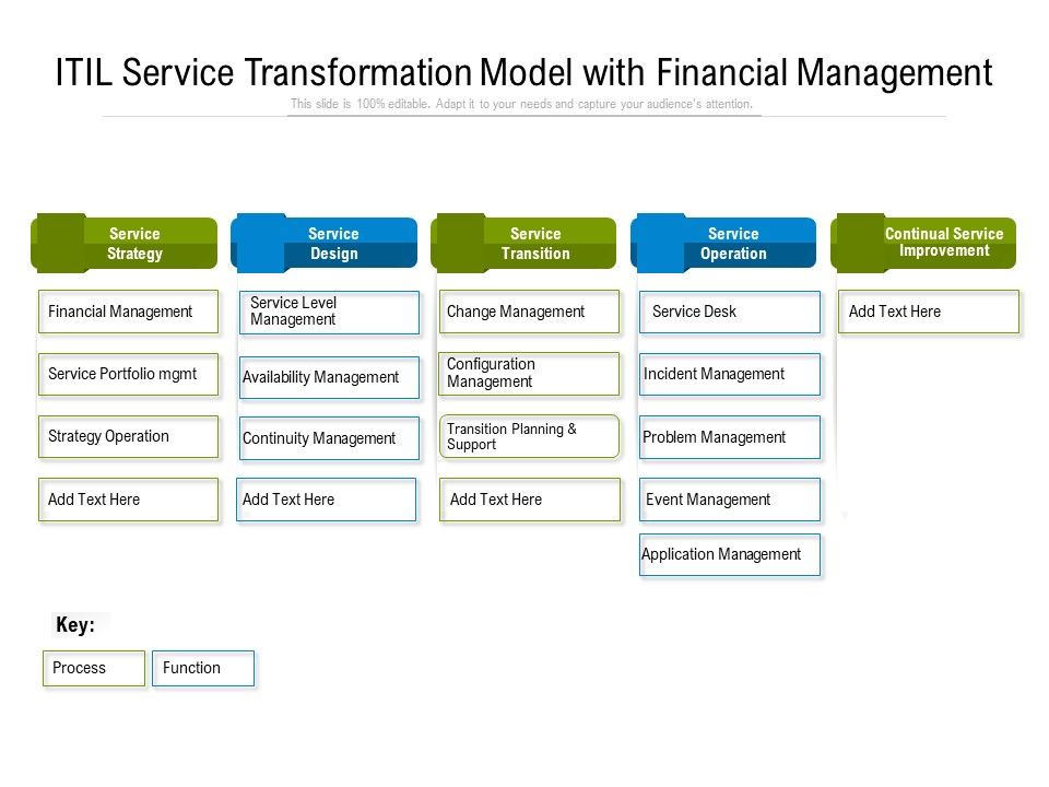 ITIL_Service_Transformation_Model_With_Financial_Management_Ppt_PowerPoint_Presentation_Infographics_Graphics_PDF_Slide_1.jpg