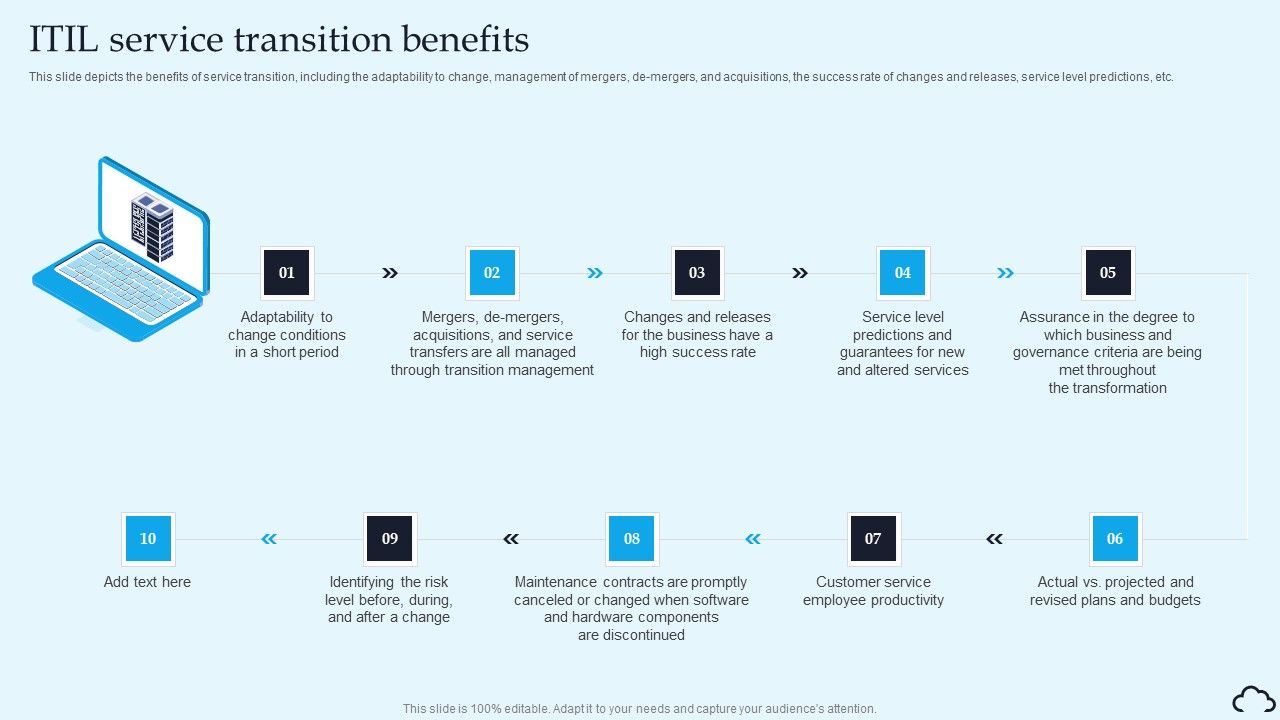 ITIL_Service_Transition_Benefits_IT_Service_Management_Framework_Ideas_PDF_Slide_1.jpg